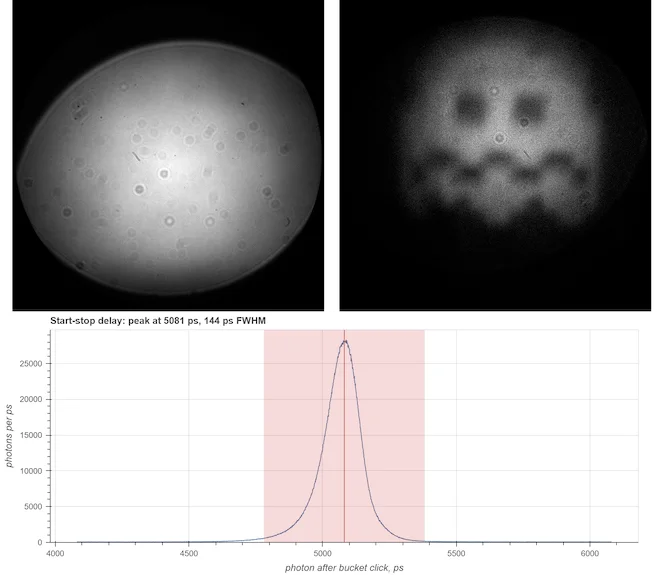 Quantum ghost image